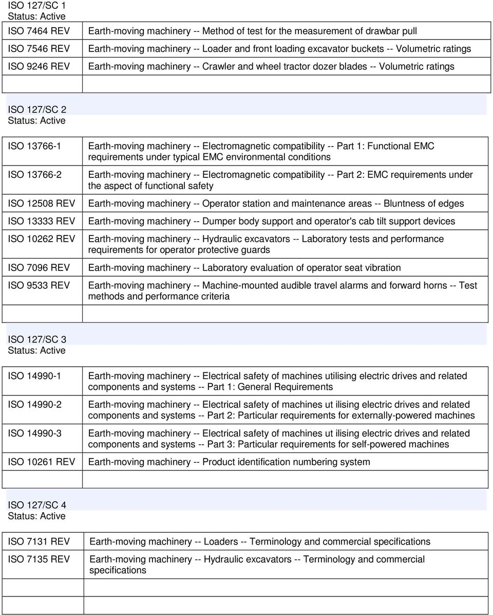 13333 REV ISO 10262 REV ISO 7096 REV ISO 9533 REV Earth-moving machinery -- Electromagnetic compatibility -- Part 1: Functional EMC requirements under typical EMC environmental conditions