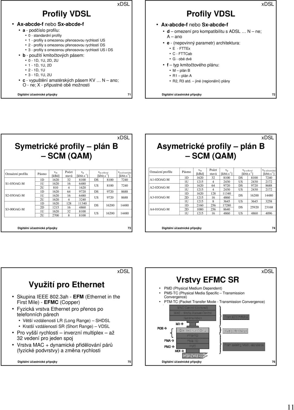 Digitální účastnické přípojky 71 Profily VDSL Ax-abcde-f nebo Sx-abcde-f d omezení pro kompatibilitu s ADSL N ne; A ano e - (nepovinný parametr) architektura: E - FTTEx C - FTTCab G - obě dvě f typ