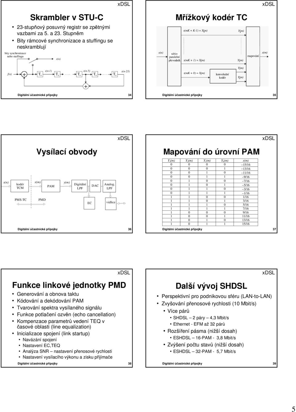 Y(m) 2 mapování x(m) f(n) + s(n-1) s(n-5) T b T b T b T b T b s(n-23) s(mk + 0) = X(m) 1 konvoluční kodér Y(m) 1 Y(m) 0 + Digitální účastnické přípojky 34 Digitální účastnické přípojky 35 Vysílací