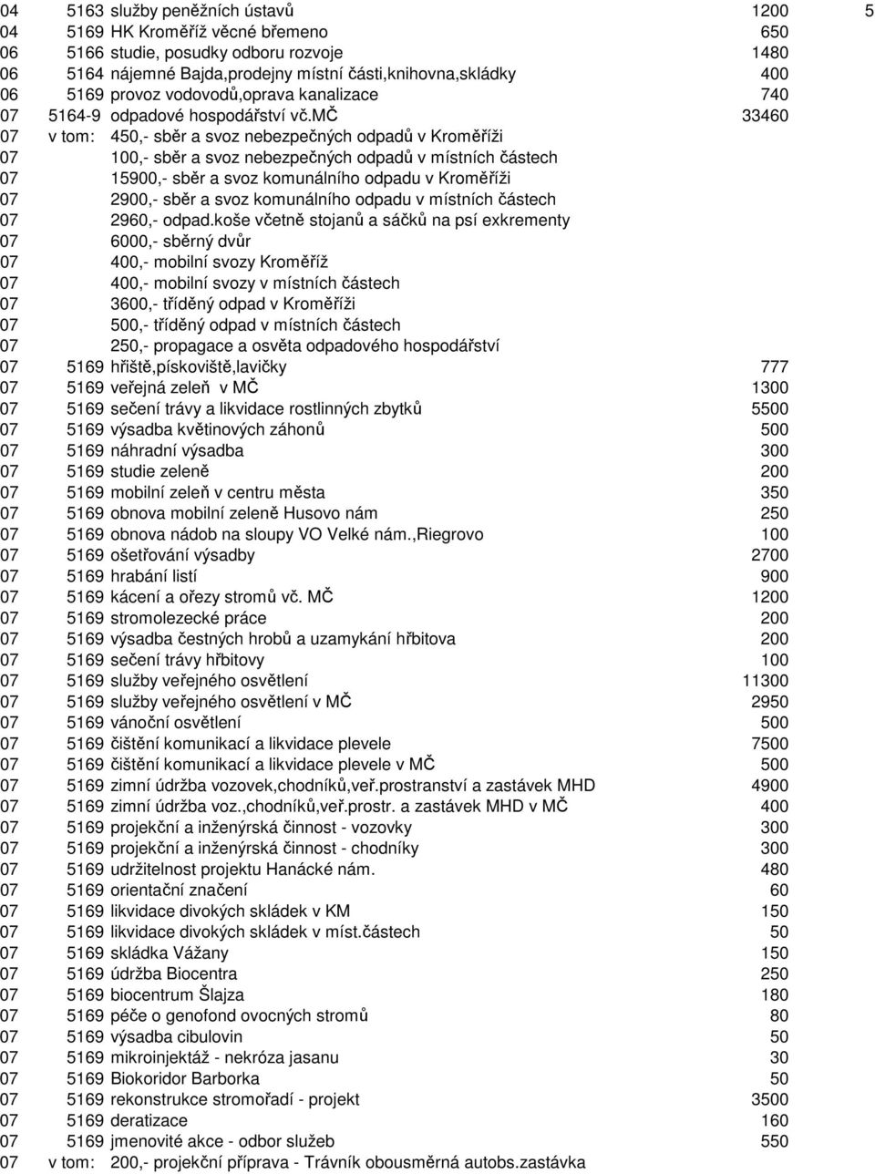 mč 33460 07 v tom: 450,- sběr a svoz nebezpečných odpadů v Kroměříži 07 100,- sběr a svoz nebezpečných odpadů v místních částech 07 15900,- sběr a svoz komunálního odpadu v Kroměříži 07 2900,- sběr a