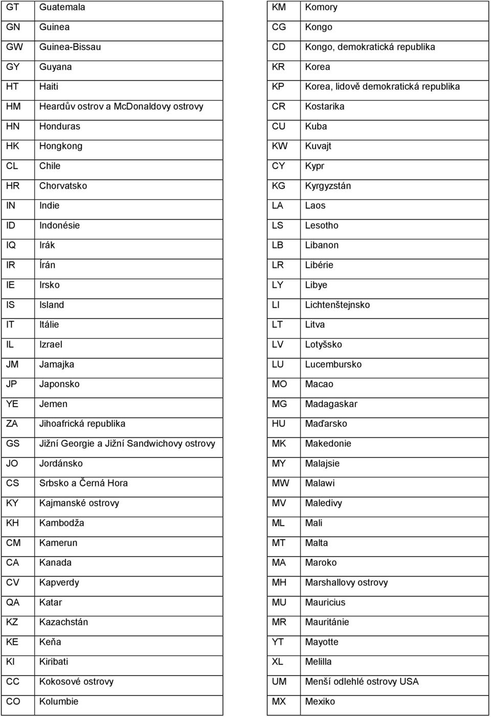 Island LI Lichtenštejnsko IT Itálie LT Litva IL Izrael LV Lotyšsko JM Jamajka LU Lucembursko JP Japonsko MO Macao YE Jemen MG Madagaskar ZA Jihoafrická republika HU Maďarsko GS Jižní Georgie a Jižní