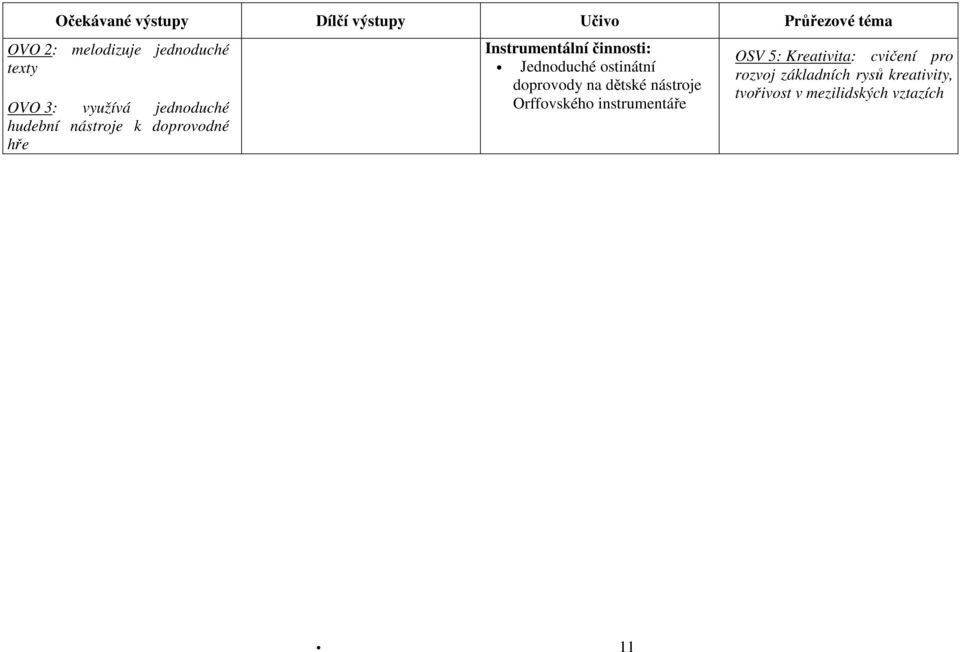 doprovody na dětské nástroje Orffovského instrumentáře OSV 5: Kreativita: