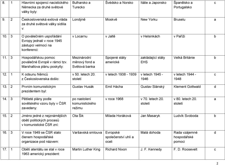 Mrshllov plánu poskytly: Mezinároní měnový fon Světová nk Spojené státy meriké zklájíí státy EHS Velká Británie 12. 1 K osunu Němů z Československ ošlo: v 50. leteh 20.