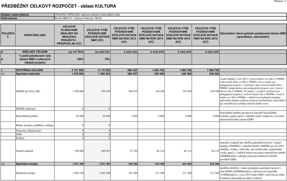 939 9 999 906 9 999 906 9 999 906 % podíl požadované výše dotace SMO z celkových nákladů projektu 100% 79% 1. SPOTŘEBA CELKEM 4 721 800 4 110 552 856 437 1 084 705 1 084 705 1 084 705 1.