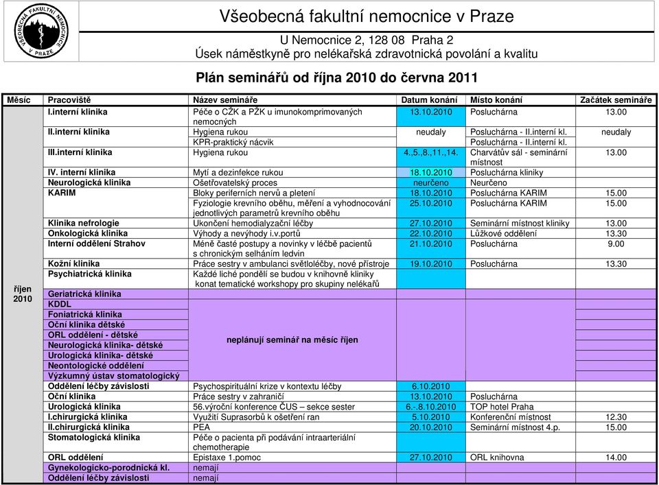 2010 Posluchárna kliniky Neurologická klinika Ošetřovatelský proces neurčeno Neurčeno Bloky periferních nervů a pletení 18.10.2010 Posluchárna 15.