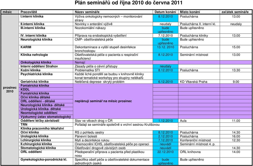 00 bronchoskopu Klinika nefrologie Ošetřovatelská péče o pacienta s respirační 8.12.2010 Seminární místnost 13.