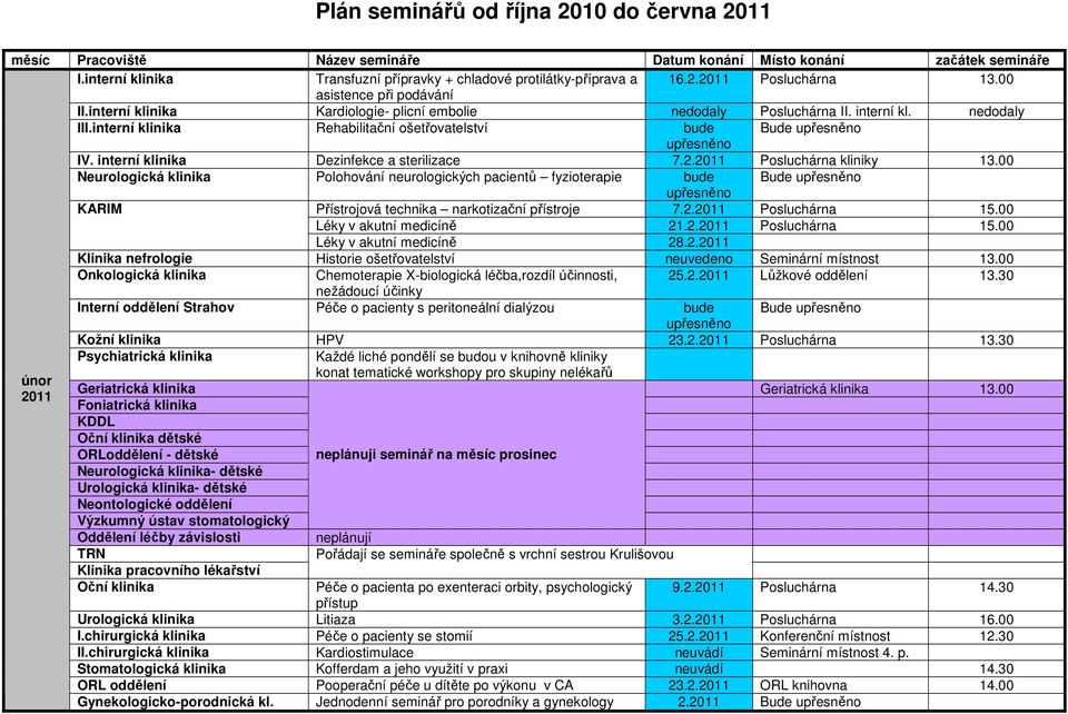 00 Neurologická klinika Polohování neurologických pacientů fyzioterapie bude Bude Přístrojová technika narkotizační přístroje 7.2. Posluchárna 15.00 Léky v akutní medicíně 21.2. Posluchárna 15.00 Léky v akutní medicíně 28.