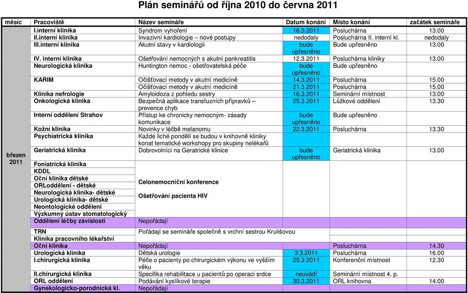 3. Posluchárna 15.00 Očišťovací metody v akutní medicíně 21.3. Posluchárna 15.00 Klinika nefrologie Amyloidoza z pohledu sestry 16.3. Seminární místnost 13.