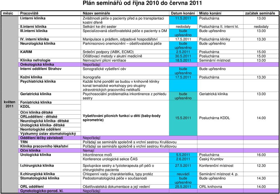 30 Neurologická klinika Parkinsonovo onemocnění ošetřovatelská péče bude Bude Srdeční podpory (IABK, ECMO) 2.5. Posluchárna 15.00 Očišťovací metody v akutní medicíně 30.5. Posluchárna 15.00 Klinika nefrologie Neinvazivní plicní ventilace 18.