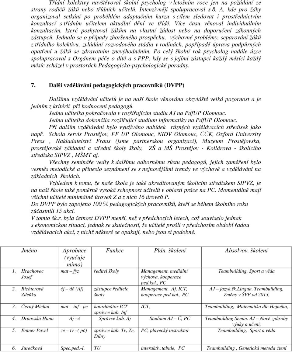 Více času věnoval individuálním konzultacím, které poskytoval žákům na vlastní žádost nebo na doporučení zákonných zástupců.