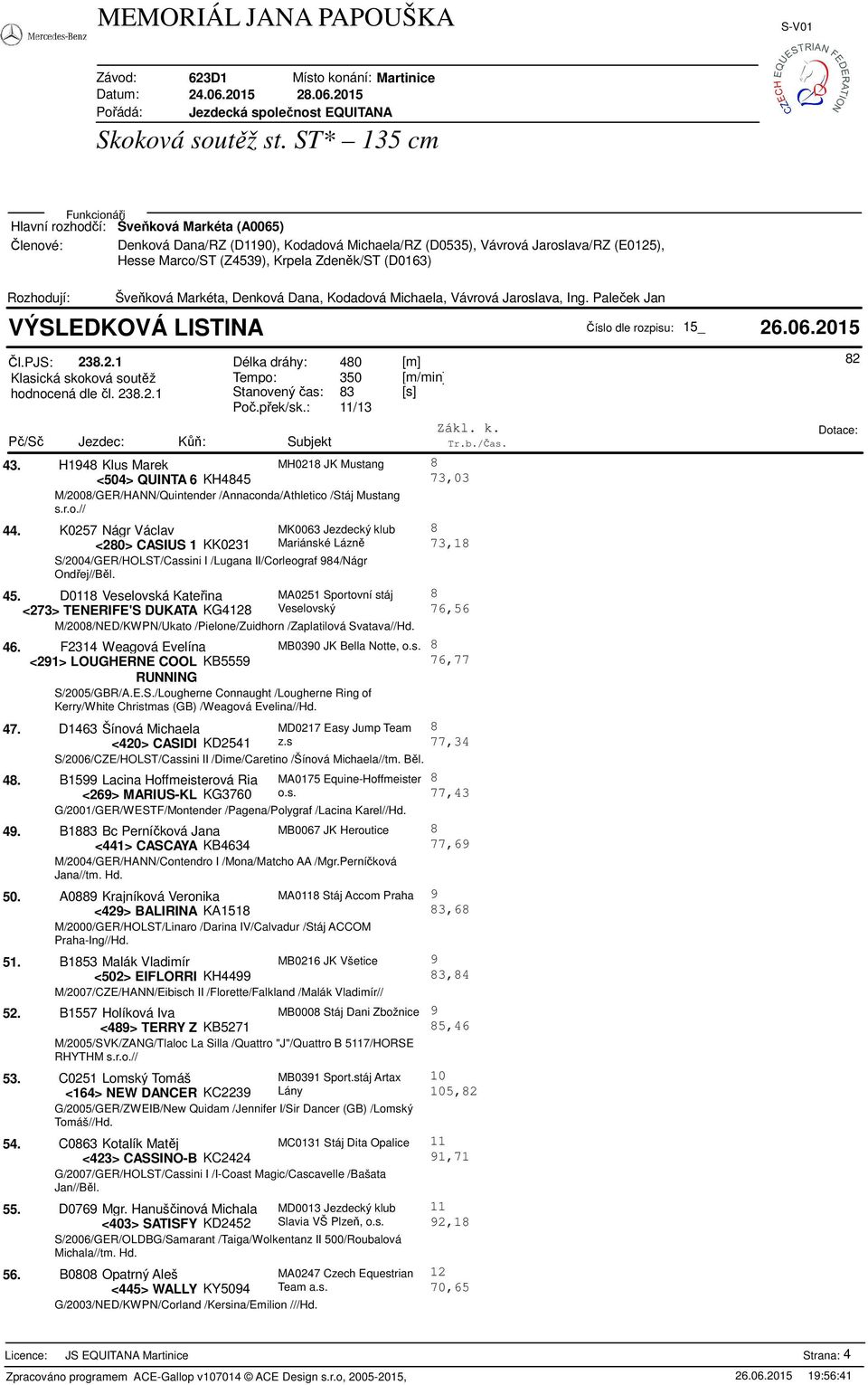 D0118 Veselovská Kateřina MA0251 Sportovní stáj 8 <273> TENERIFE'S DUKATA KG4128 Veselovský 76,56 M/2008/NED/KWPN/Ukato /Pielone/Zuidhorn /Zaplatilová Svatava//Hd. 46.