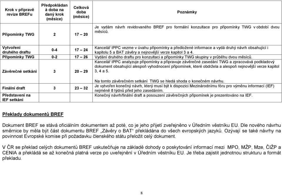 Vytvoření Kancelář IPPC vezme v úvahu připomínky a předložené informace a vydá druhý návrh obsahující i 0-4 17 24 druhého draftu kapitolu 5 a BAT závěry a nejnovější verze kapitol 3 a 4.