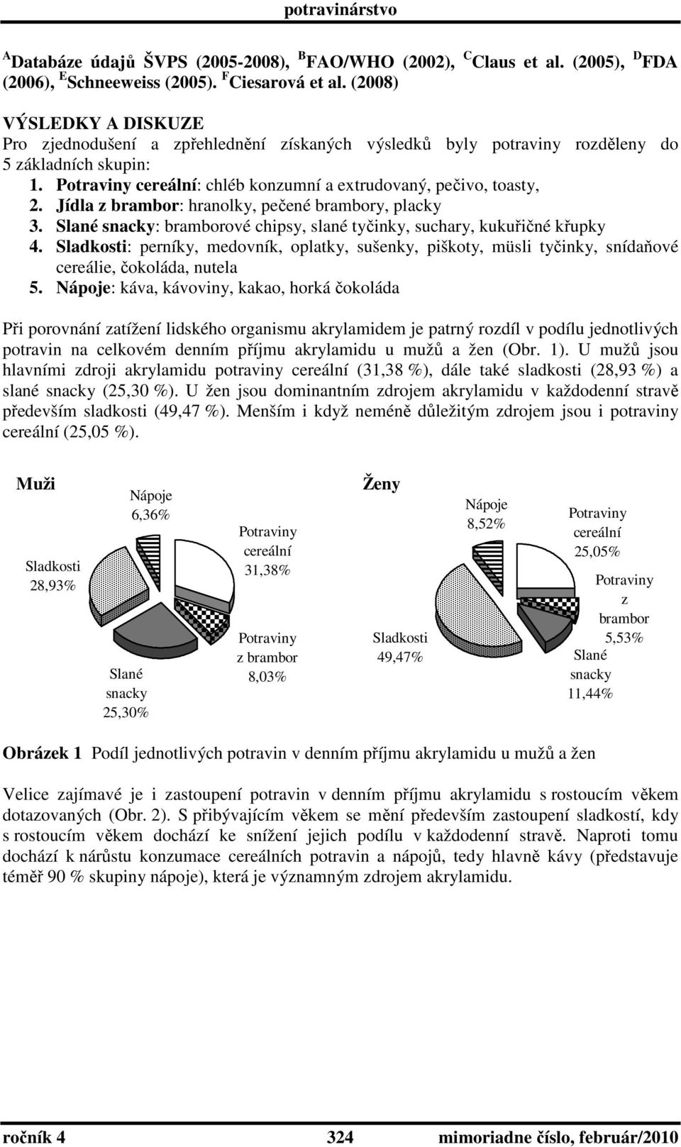 Jídla : hranolky, pečené brambory, placky 3. : bramborové chipsy, slané tyčinky, suchary, kukuřičné křupky 4.