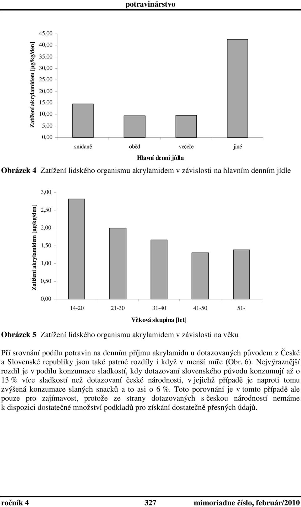 závislosti na věku Pří srovnání podílu potravin na denním příjmu akrylamidu u dotazovaných původem z České a Slovenské republiky jsou také patrné rozdíly i když v menší míře (Obr. 6).