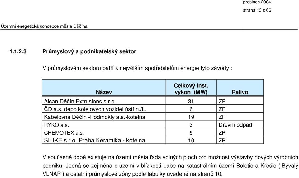 výkon (MW) Palivo Alcan Děčín Extrusions s.r.o. 31 ZP ČD,a.s. depo kolejových vozidel ústí n./l. 6 ZP Kabelovna Děčín -Podmokly a.s.-kotelna 19 ZP RYKO a.s. 3 Dřevní odpad CHEMOTEX a.