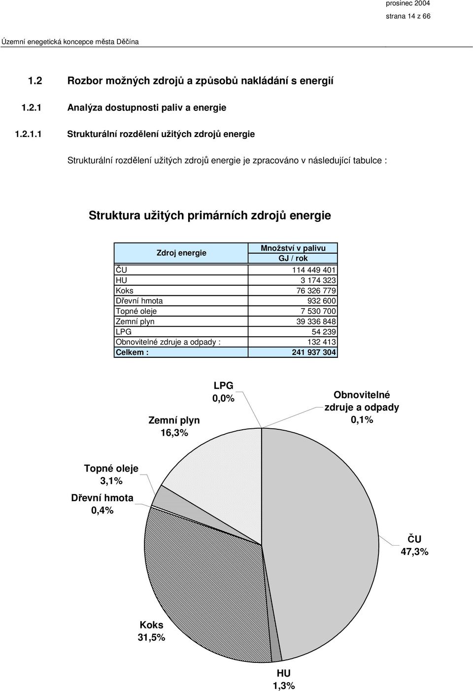 2 Rozbor možných zdrojů a způsobů nakládání s energií 1.