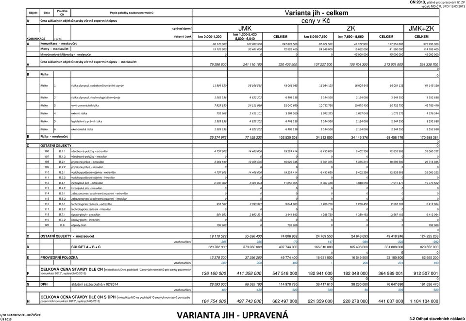 45 45 79 296 8 241 11 1 32 46 9 17 227 5 16 74 3 213 931 8 534 338 7 Riziko 1 rizika plynoucí z průzkumů umístění stavby 11 894 52 36 166 515 48 61 35 16 84 125 16 5 645 16 84 125 64 145 16 Riziko 2