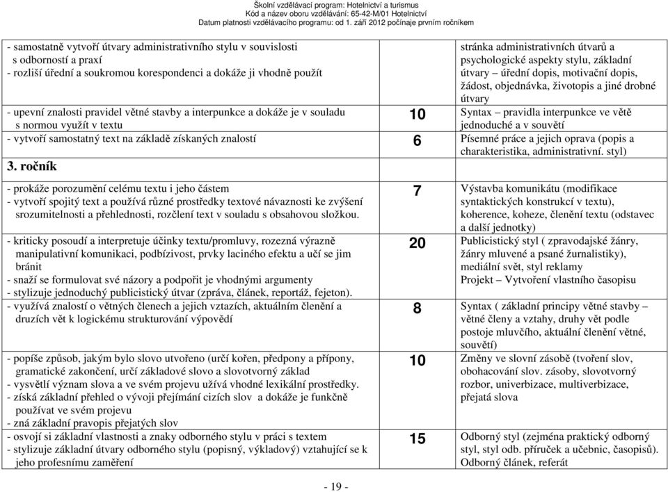 úřední dopis, motivační dopis, žádost, objednávka, životopis a jiné drobné útvary 10 Syntax pravidla interpunkce ve větě jednoduché a v souvětí - vytvoří samostatný text na základě získaných znalostí