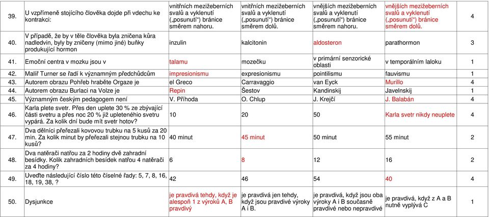 nadledvin, byly by zničeny (mimo jiné) buňky inzulin kalcitonin aldosteron parathormon 3 produkující hormon 41.