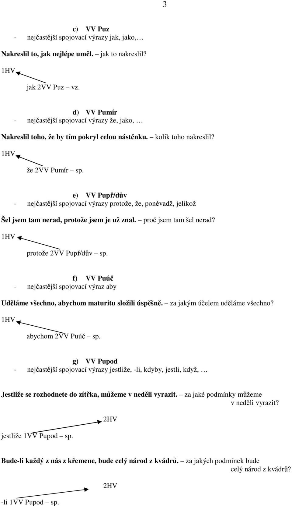 e) VV Pupř/dův - nejčastější spojovací výrazy protože, že, poněvadž, jelikož Šel jsem tam nerad, protože jsem je už znal. proč jsem tam šel nerad? protože 2VV Pupř/dův sp.