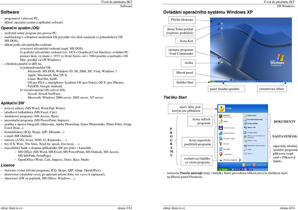 a) textové uživatelské rozhraní (např. MS DOS) b) grafické uživatelské rozhraní (tzv. GUI = Graphical User Interface; ovládání PC pomocí ikon, vyvinuto r. 1973 ve firmě Xerox, od r.