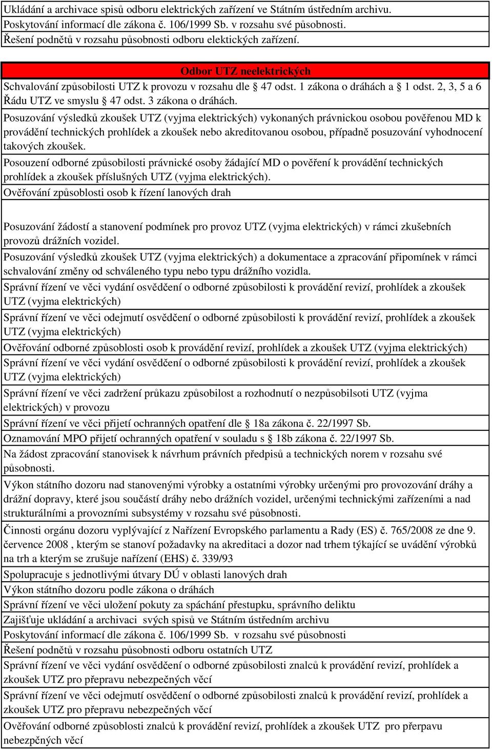 Posuzování výsledků zkoušek vykonaných právnickou osobou pověřenou MD k provádění technických prohlídek a zkoušek nebo akreditovanou osobou, případně posuzování vyhodnocení takových zkoušek.