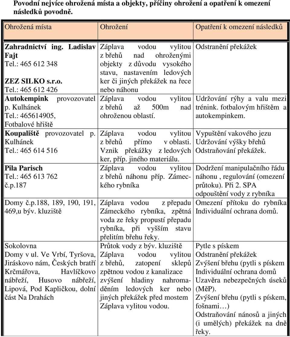 : 465 613 762 č.p.187 Domy č.p.188, 189, 190, 191, 469,u býv. kluziště Sokolovna Domy v ul.