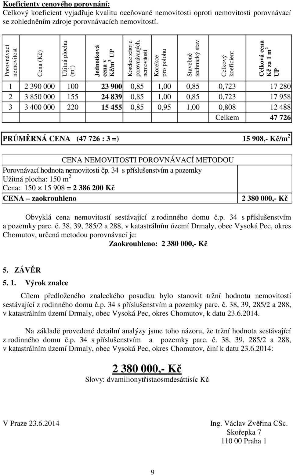 nemovitostí Korekce pro polohu Stavebně technický stav Celkový koeficient Celková cena Kč za 1 m 2 UP 1 2 390 000 100 23 900 0,85 1,00 0,85 0,723 17 280 2 3 850 000 155 24 839 0,85 1,00 0,85 0,723 17