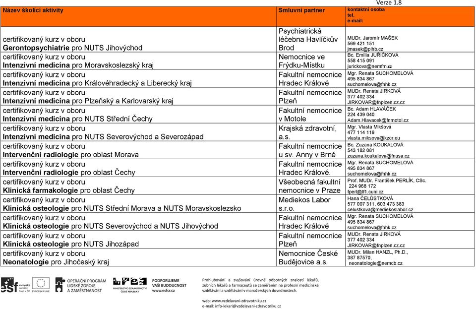 oblast Čechy Klinická osteologie pro NUTS Střední Morava a NUTS Moravskoslezsko Klinická osteologie pro NUTS Severovýchod a NUTS Jihovýchod Klinická osteologie pro NUTS Jihozápad Neonatologie pro