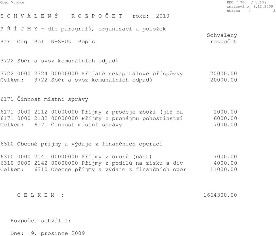 00 6171 0000 2132 00000000 Příjmy z pronájmu pohostinství 6000.00 Celkem: 6171 Činnost místní správy 7000.