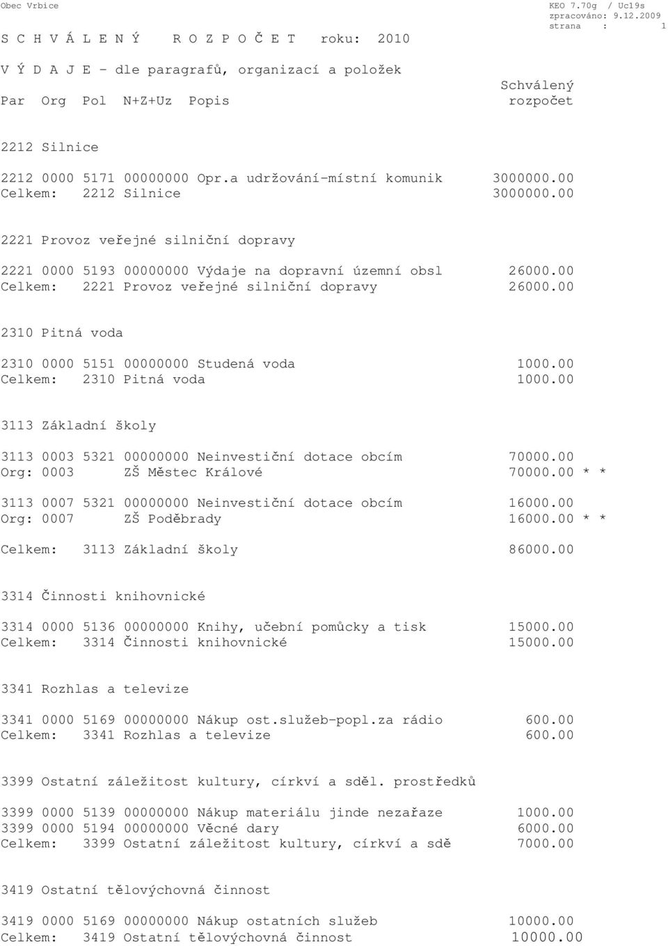 00 2310 Pitná voda 2310 0000 5151 00000000 Studená voda 1000.00 Celkem: 2310 Pitná voda 1000.00 3113 Základní školy 3113 0003 5321 00000000 Neinvestiční dotace obcím 70000.