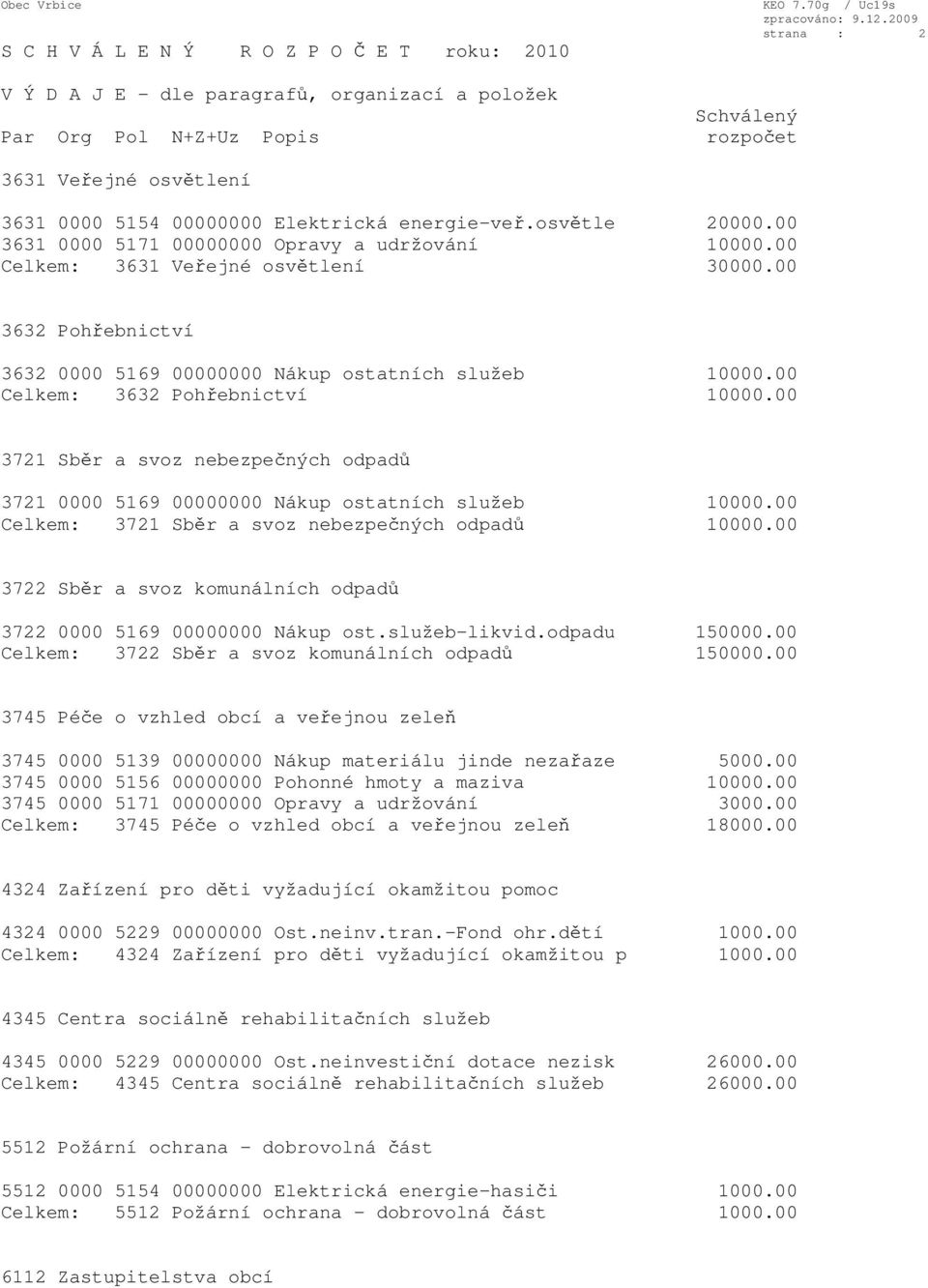 00 3721 Sběr a svoz nebezpečných odpadů 3721 0000 5169 00000000 Nákup ostatních služeb 10000.00 Celkem: 3721 Sběr a svoz nebezpečných odpadů 10000.