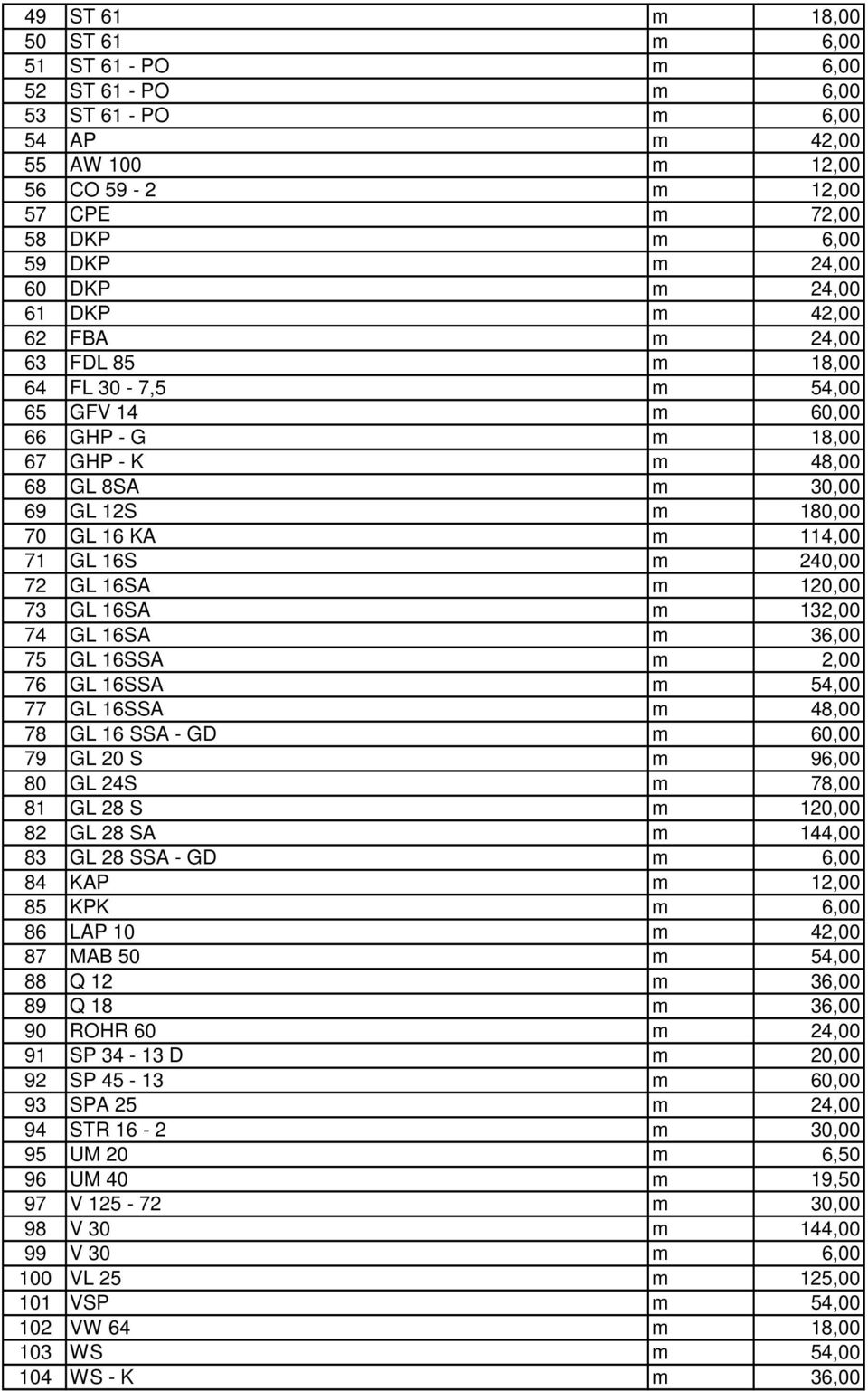 m 240,00 72 GL 16SA m 120,00 73 GL 16SA m 132,00 74 GL 16SA m 36,00 75 GL 16SSA m 2,00 76 GL 16SSA m 54,00 77 GL 16SSA m 48,00 78 GL 16 SSA - GD m 60,00 79 GL 20 S m 96,00 80 GL 24S m 78,00 81 GL 28