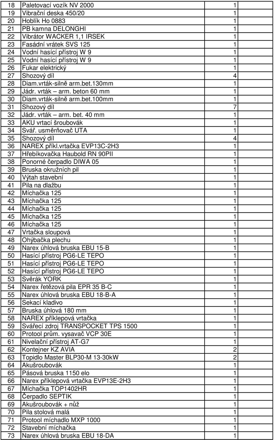 vrták arm. bet. 40 mm 1 33 AKU vrtací šroubovák 1 34 Svář. usměrňovač UTA 1 35 Shozový díl 4 36 NAREX příkl.
