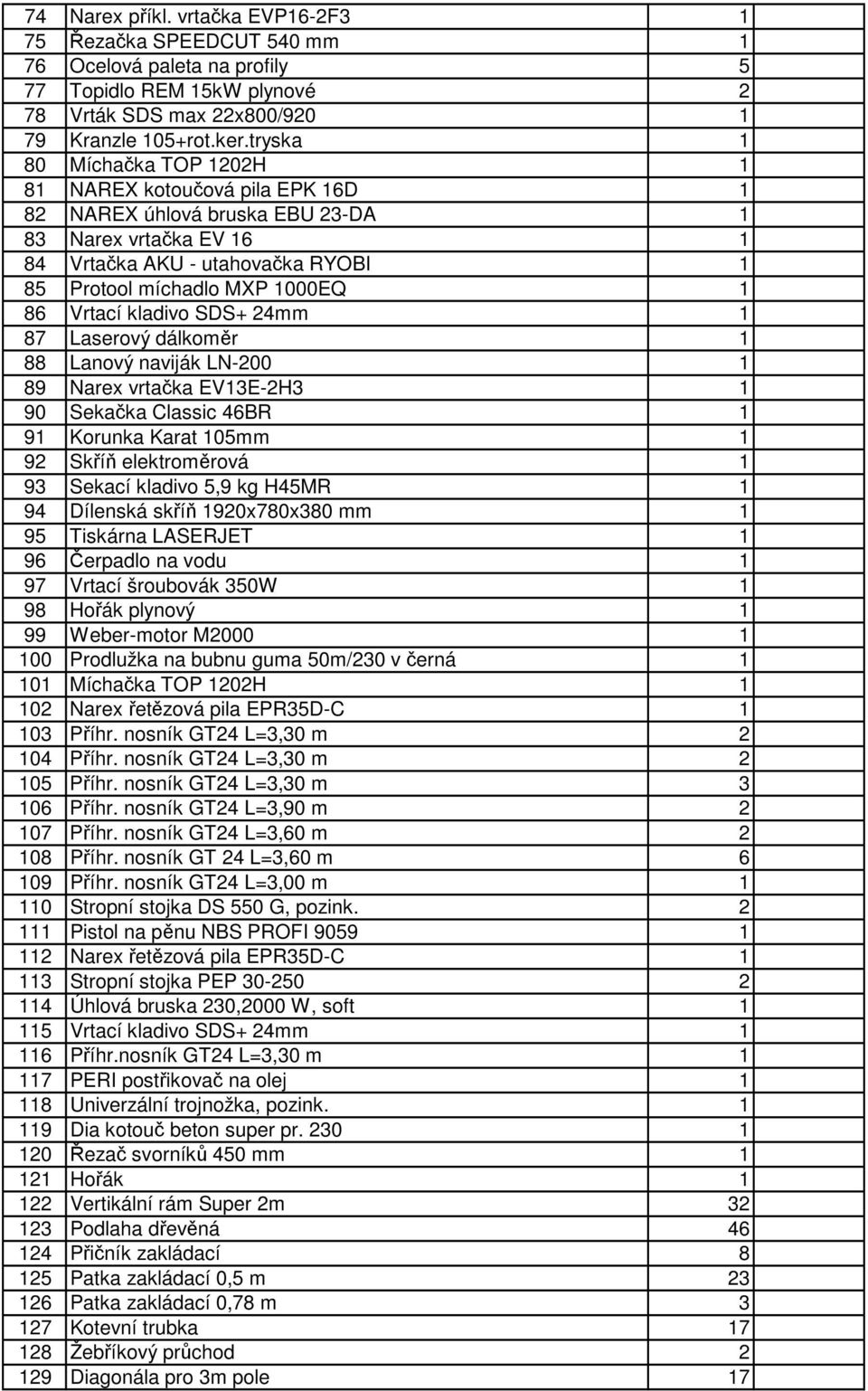 Vrtací kladivo SDS+ 24mm 1 87 Laserový dálkoměr 1 88 Lanový naviják LN-200 1 89 Narex vrtačka EV13E-2H3 1 90 Sekačka Classic 46BR 1 91 Korunka Karat 105mm 1 92 Skříň elektroměrová 1 93 Sekací kladivo