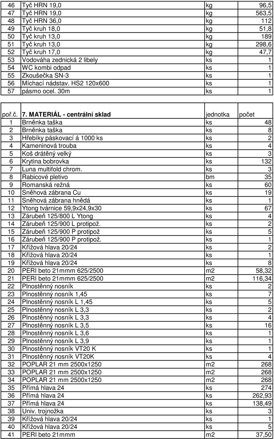 MATERIÁL - centrální sklad jednotka počet 1 Brněnka taška ks 48 2 Brněnka taška ks 8 3 Hřebíky páskovací á 1000 ks ks 2 4 Kameninová trouba ks 4 5 Koš drátěný velký ks 3 6 Krytina bobrovka ks 132 7