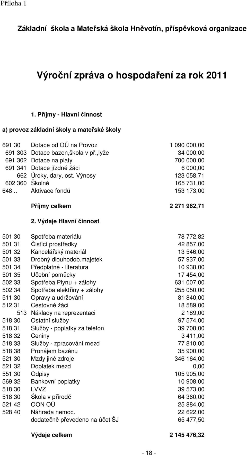 ,lyže 34 000,00 691 302 Dotace na platy 700 000,00 691 341 Dotace jízdné žáci 6 000,00 662 Úroky, dary, ost. Výnosy 123 058,71 602 360 Školné 165 731,00 648.