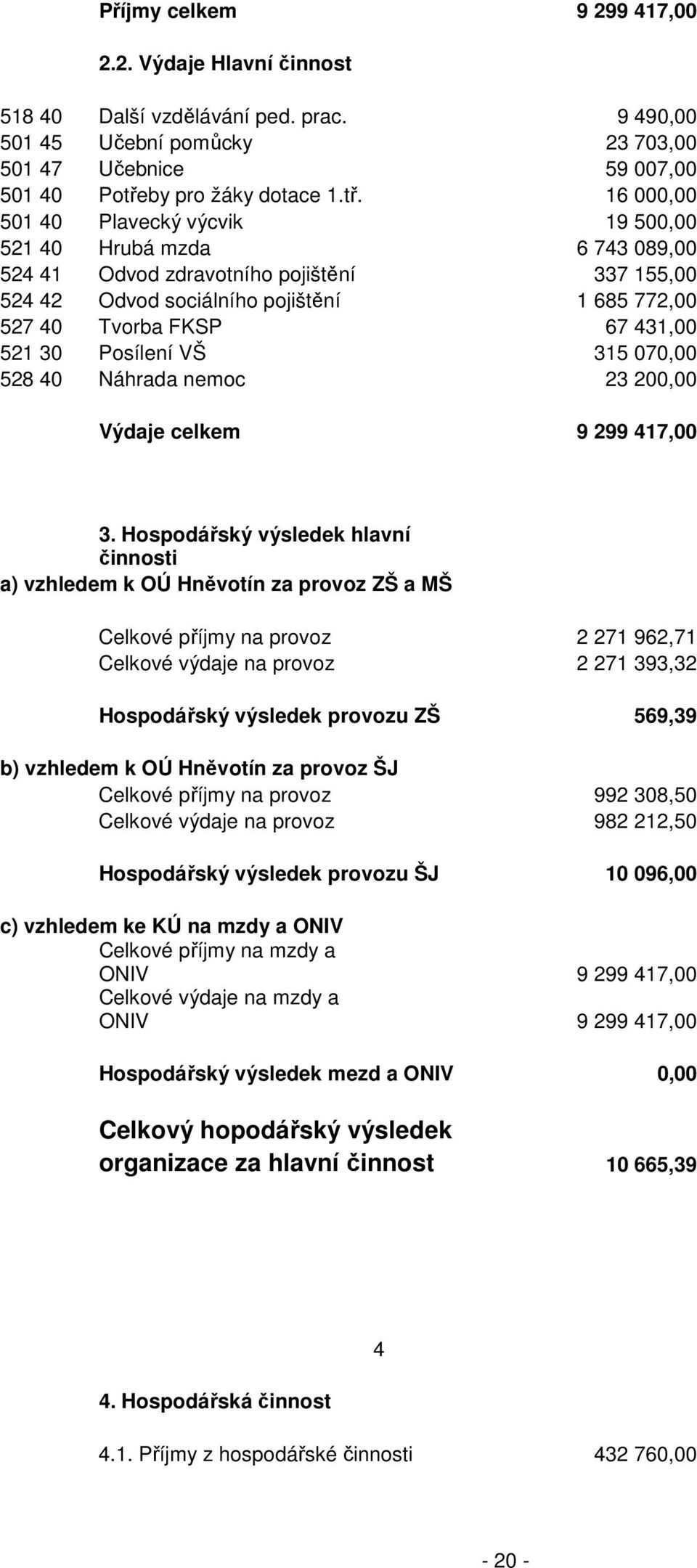 16 000,00 501 40 Plavecký výcvik 19 500,00 521 40 Hrubá mzda 6 743 089,00 524 41 Odvod zdravotního pojištění 337 155,00 524 42 Odvod sociálního pojištění 1 685 772,00 527 40 Tvorba FKSP 67 431,00 521