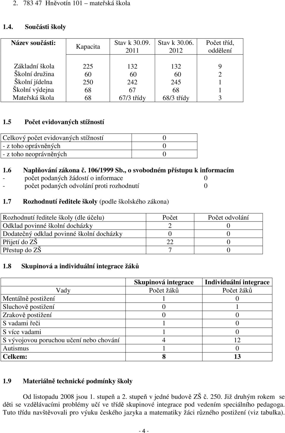 5 Počet evidovaných stížností Celkový počet evidovaných stížností 0 - z toho oprávněných 0 - z toho neoprávněných 0 1.6 Naplňování zákona č. 106/1999 Sb.