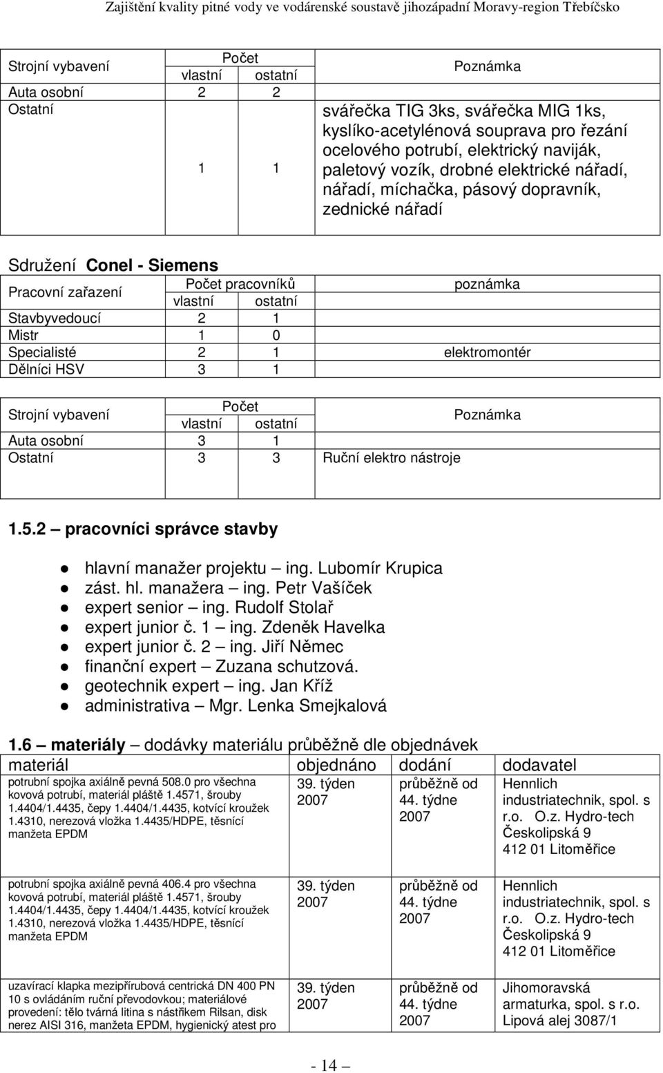 Dělníci HSV 3 1 Strojní vybavení Počet Poznámka Auta osobní 3 1 Ostatní 3 3 Ruční elektro nástroje 1.5.2 pracovníci správce stavby hlavní manažer projektu ing. Lubomír Krupica zást. hl. manažera ing.