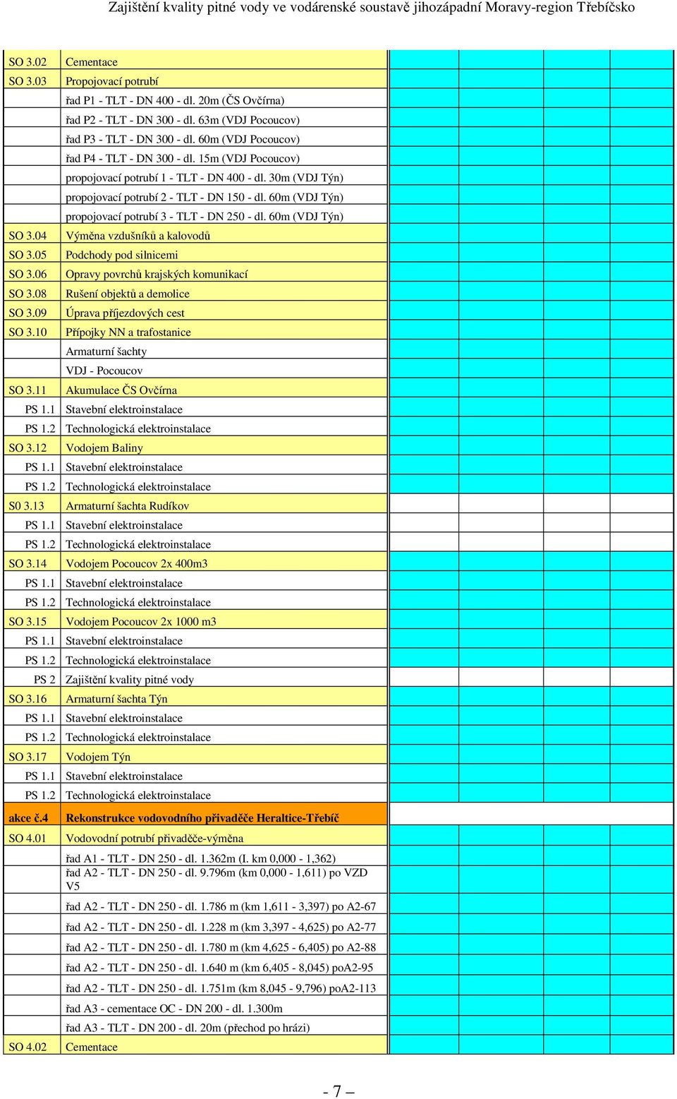 30m (VDJ Týn) propojovací potrubí 2 - TLT - DN 150 - dl. 60m (VDJ Týn) propojovací potrubí 3 - TLT - DN 250 - dl.