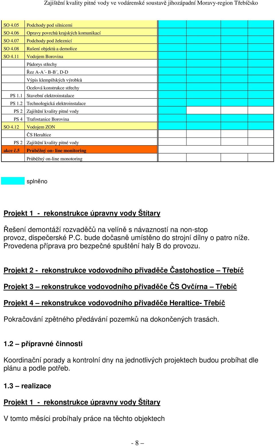 2 Technologická elektroinstalace PS 2 Zajištění kvality pitné vody PS 4 Trafostanice Borovina SO 4.12 Vodojem ZON ČS Heraltice PS 2 Zajištění kvality pitné vody akce č.