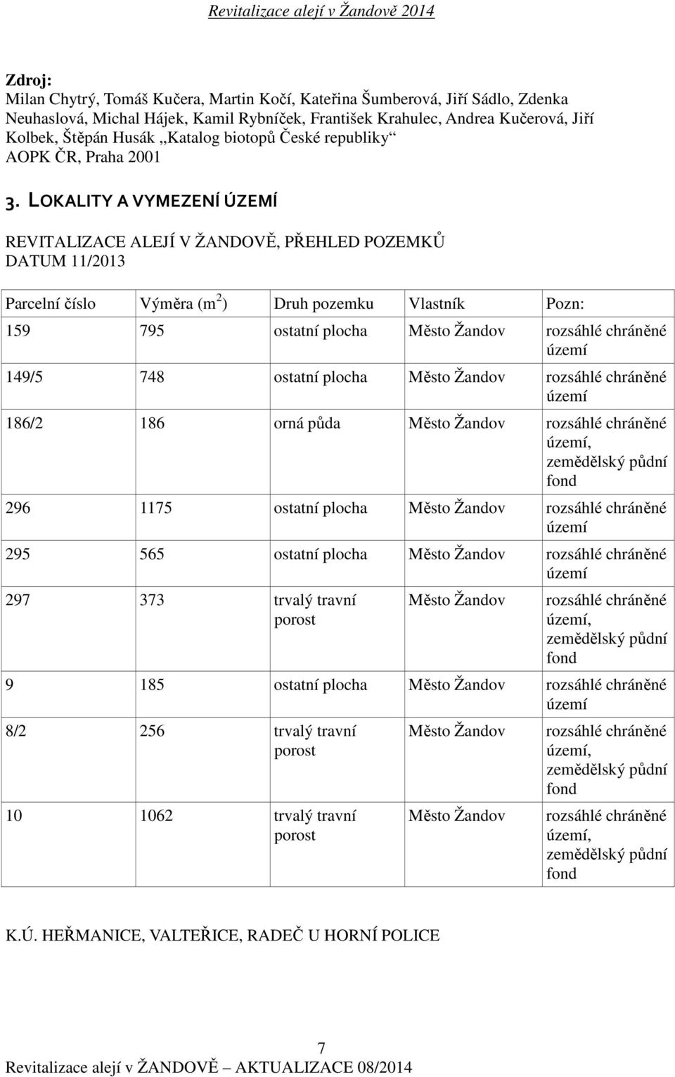 LOKALITY A VYMEZENÍ ÚZEMÍ REVITALIZACE ALEJÍ V ŽANDOVĚ, PŘEHLED POZEMKŮ DATUM 11/2013 Parcelní číslo Výměra (m 2 ) Druh pozemku Vlastník Pozn: 159 795 ostatní plocha Město Žandov rozsáhlé chráněné