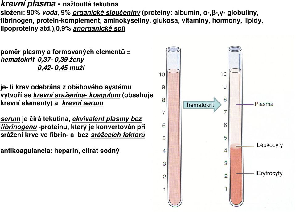 ),0,9% anorganické soli poměr plasmy a formovaných elementů = hematokrit 0,37-0,39 ženy 0,42-0,45 muži je- li krev odebrána z oběhového systému vytvoří se krevní