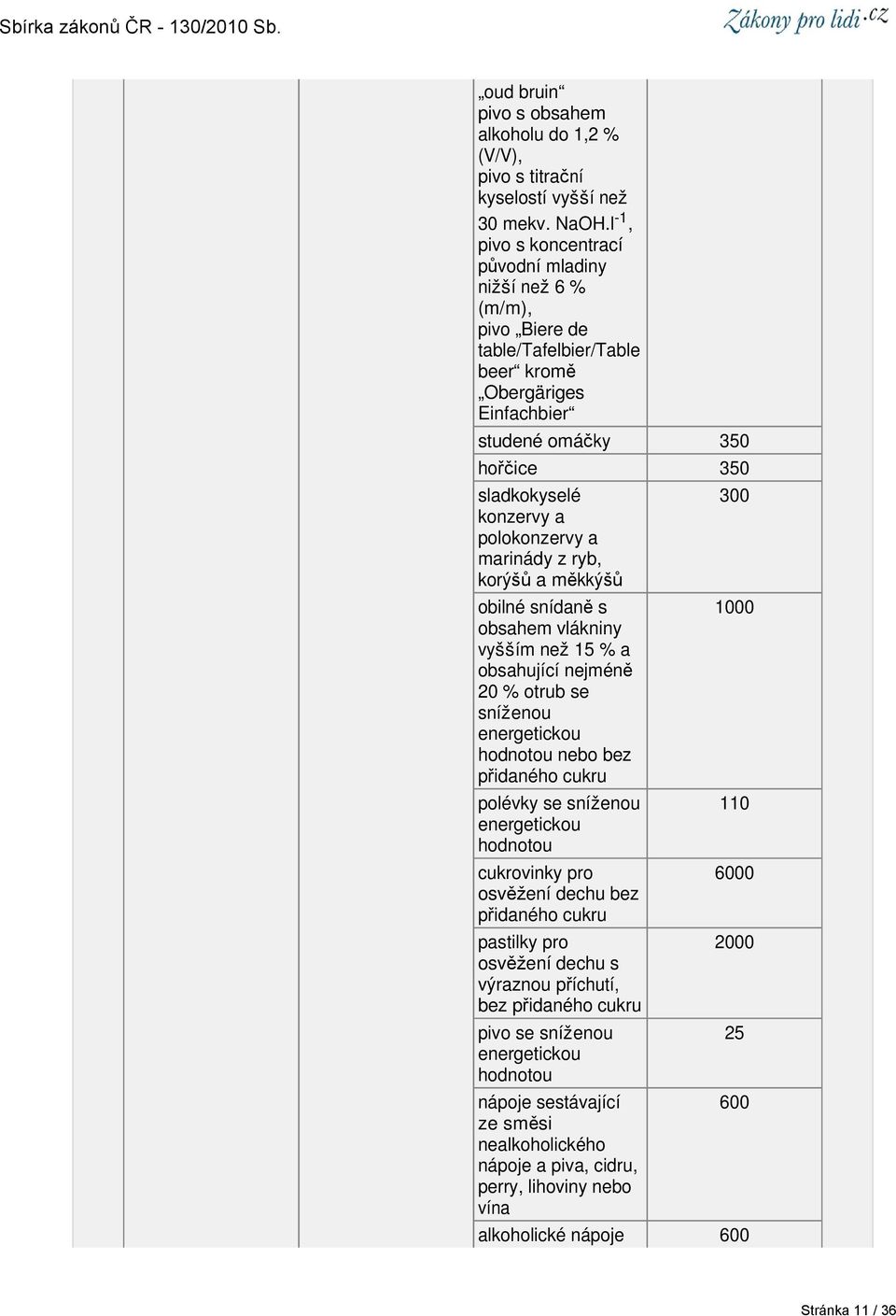 sladkokyselé konzervy a polokonzervy a marinády z ryb, korýšů a měkkýšů obilné snídaně s obsahem vlákniny vyšším než 15 % a obsahující nejméně 20 % otrub se polévky se