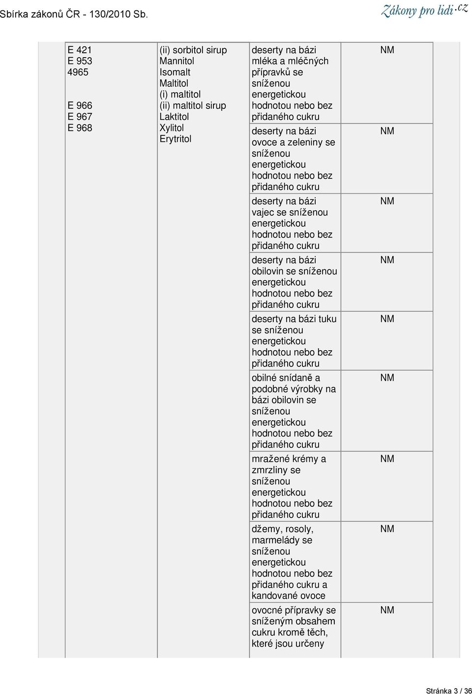 se obilné snídaně a podobné výrobky na bázi obilovin se mražené krémy a zmrzliny se džemy, rosoly, marmelády