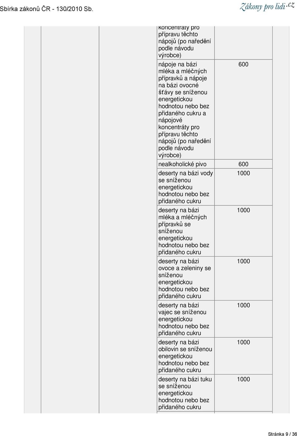 přípravu těchto nápojů (po naředění podle návodu výrobce) 600 nealkoholické pivo 600 vody