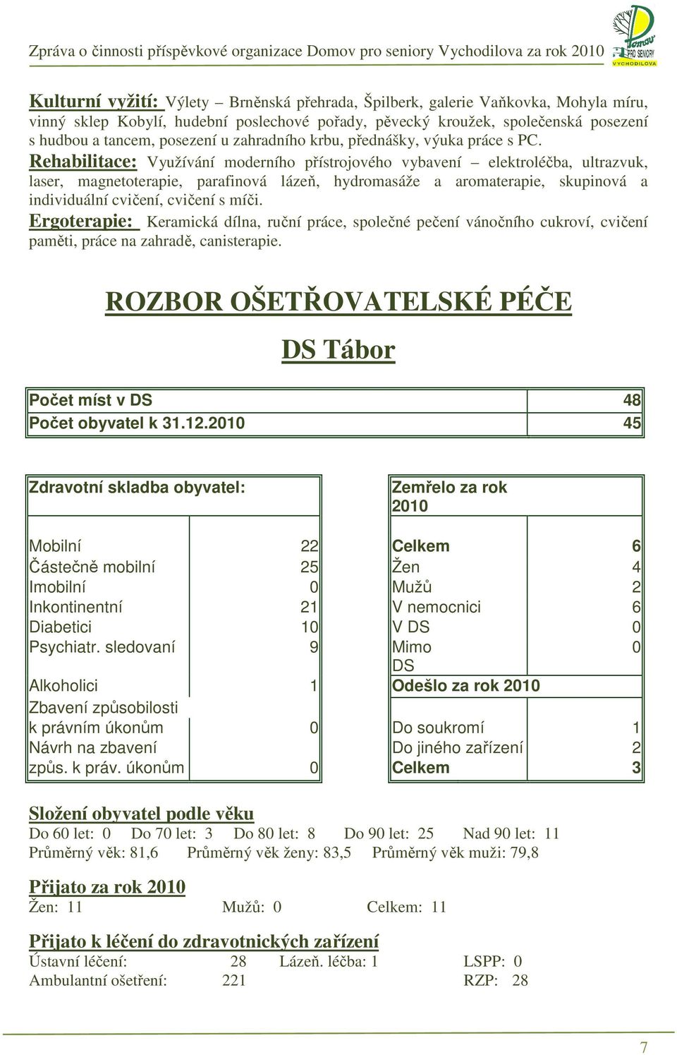 Rehabilitace: Využívání moderního přístrojového vybavení elektroléčba, ultrazvuk, laser, magnetoterapie, parafinová lázeň, hydromasáže a aromaterapie, skupinová a individuální cvičení, cvičení s míči.