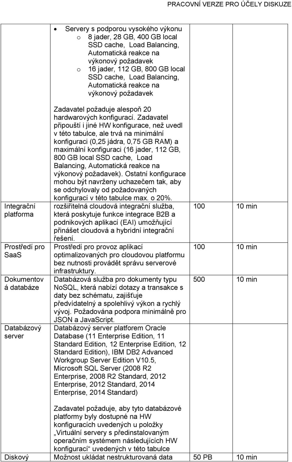 Zadavatel připuští i jiné HW knfigurace, než uvedl v tét tabulce, ale trvá na minimální knfiguraci (0,25 jádra, 0,75 GB RAM) a maximální knfiguraci (16 jader, 112 GB, 800 GB lcal SSD cache, Lad