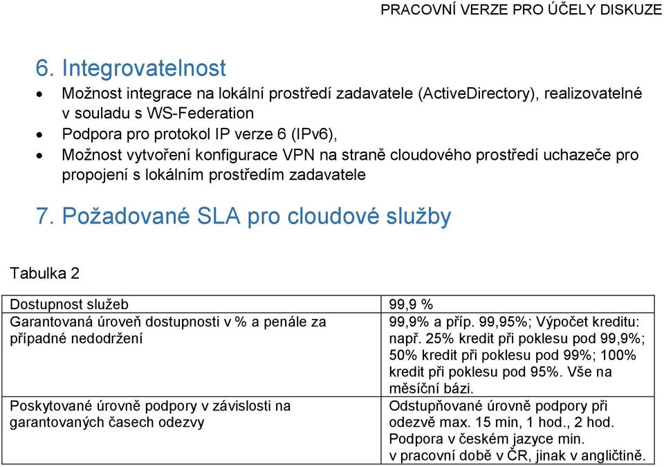 Pžadvané SLA pr cludvé služby Tabulka 2 Dstupnst služeb 99,9 % Garantvaná úrveň dstupnsti v % a penále za 99,9% a příp. 99,95%; Výpčet kreditu: případné neddržení např.